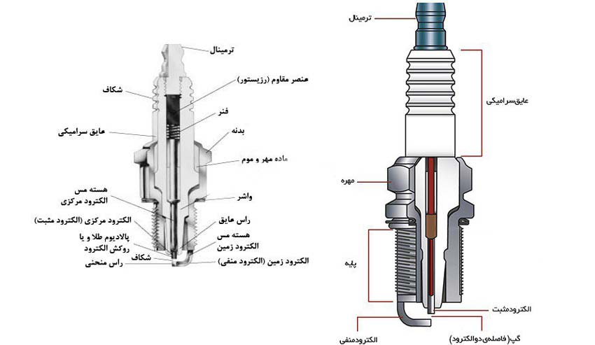 طرح توجیهی شمع خودرو ⭐️ (برای مجوز و وام | 6 ماه پشتیبانی)