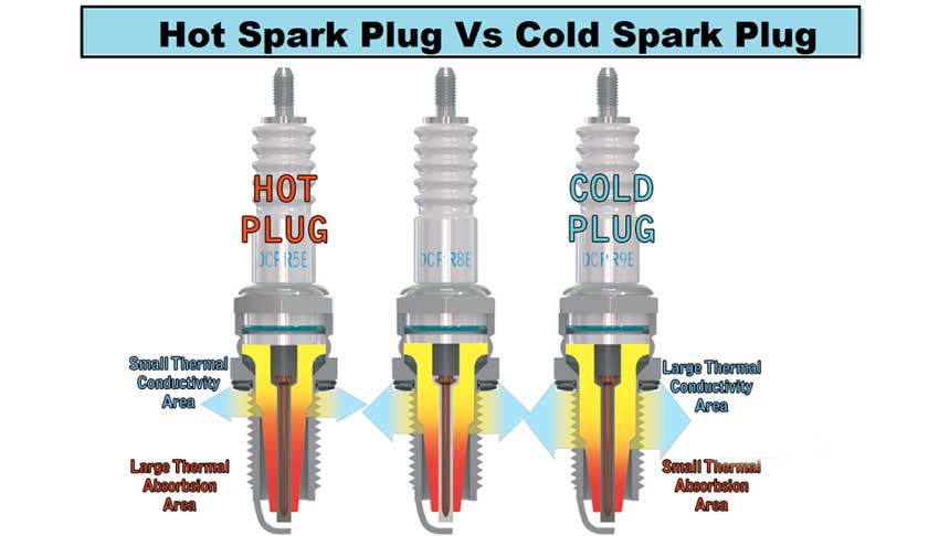 طرح توجیهی شمع خودرو ⭐️ (برای مجوز و وام | 6 ماه پشتیبانی)