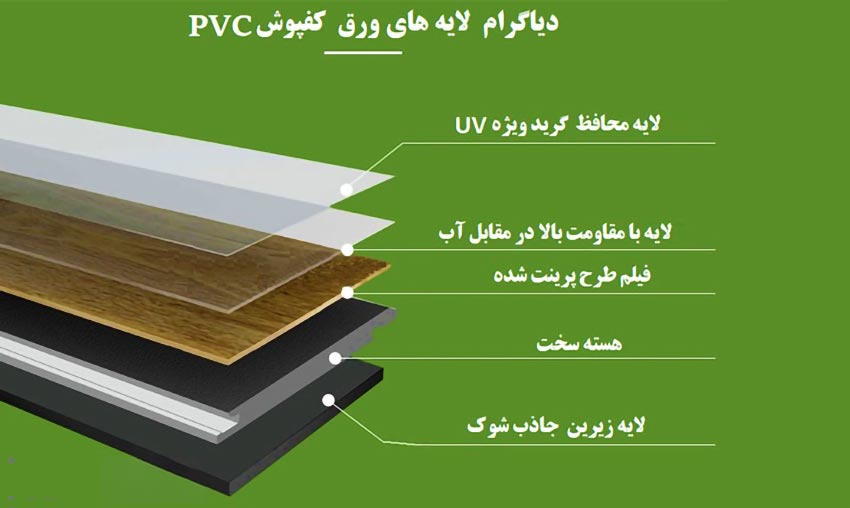 طرح توجیهی کفپوش PVC ⭐️ جهت مجوز و وام (0 تا 100 تولید)