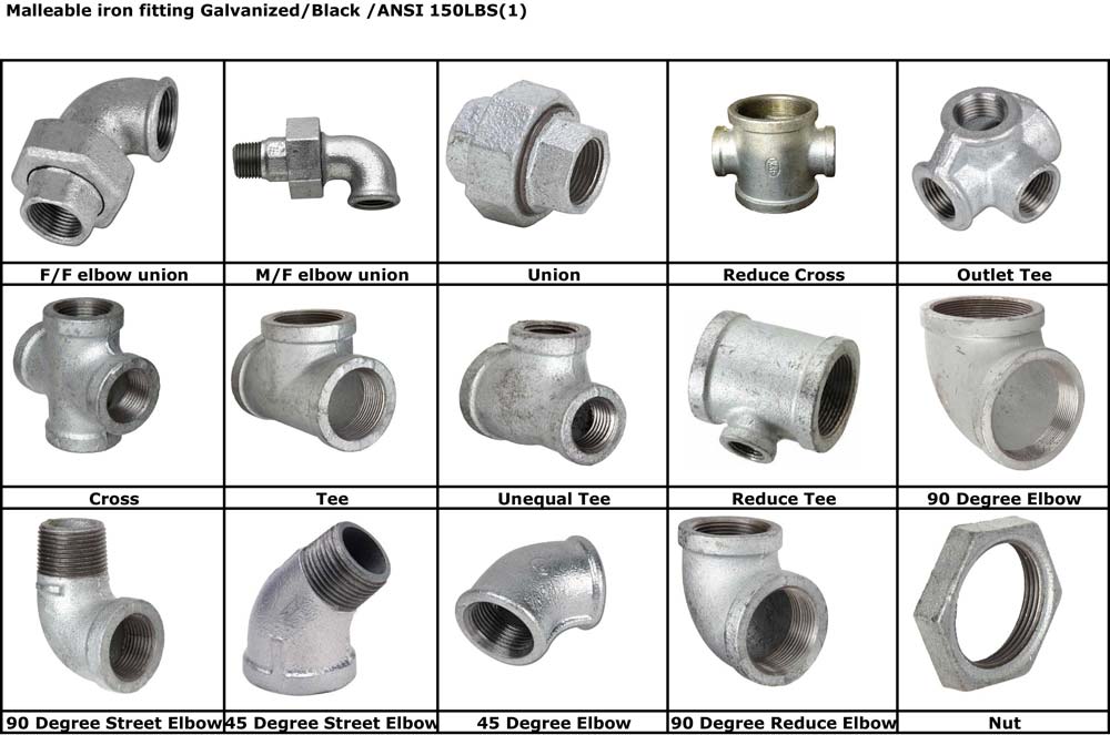 1/8-27 npt фитинг zerk. Galvanize fittings process. Значки фитингов. Рулон труба фитинг ппр. Pipes and fittings upvc.